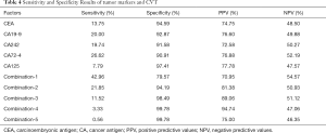 Click on image to zoom Table 4
