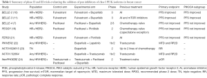 Click on image to zoom Table 1