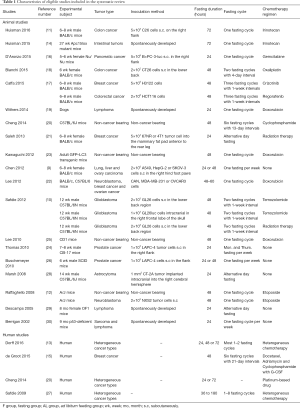 Click on image to zoom Table 1