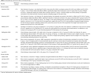 Click on image to zoom Table 2