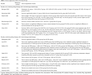Click on image to zoom Table 3