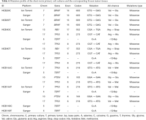 Click on image to zoom Table 4