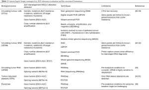 Click on image to zoom Table 1