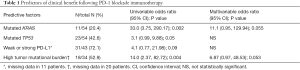 Click on image to zoom Table 1