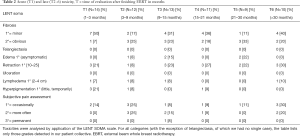 Click on image to zoom Table 2