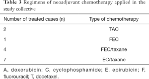 Click on image to zoom Table 3