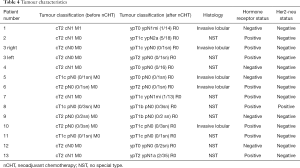 Click on image to zoom Table 4
