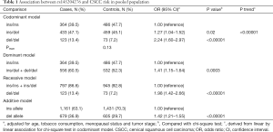 Click on image to zoom Table 1