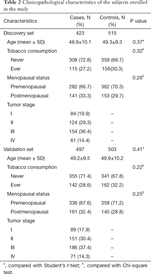 Click on image to zoom Table 2