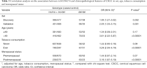 Table 3