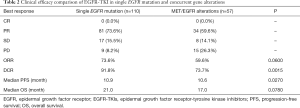 Click on image to zoom Table 2