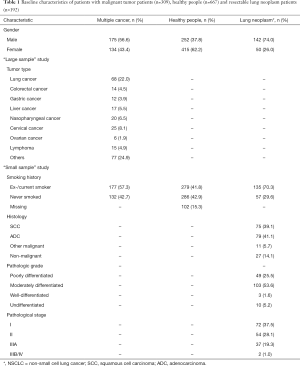 Click on image to zoom Table 1