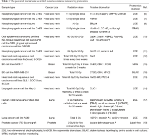 Click on image to zoom Table 1