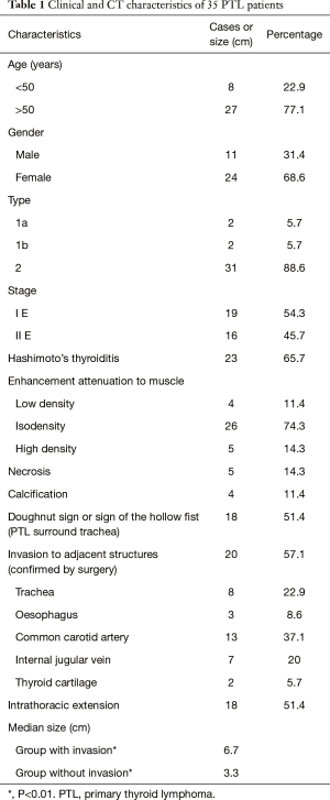Click on image to zoom Table 1