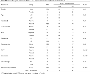 Table 1