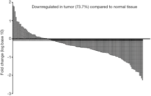 Click on image to zoom