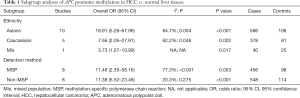 Click on image to zoom Table 1