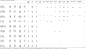 Click on image to zoom Table S.1