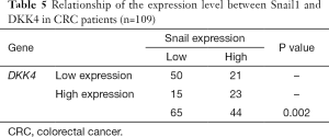 Click on image to zoom Table 5