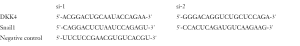 Click on image to zoom Table a