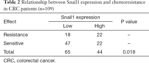 Click on image to zoom Table 2
