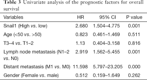 Click on image to zoom Table 3