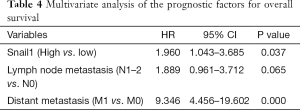 Click on image to zoom Table 4
