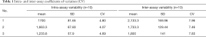 Click on image to zoom Table 1