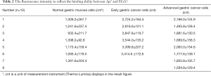 Click on image to zoom Table 2