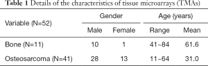 Click on image to zoom Table 1