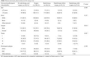 Click on image to zoom Table 1