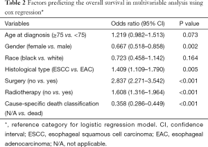 Click on image to zoom Table 2