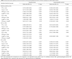 Table 3