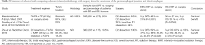 Click on image to zoom Table 5