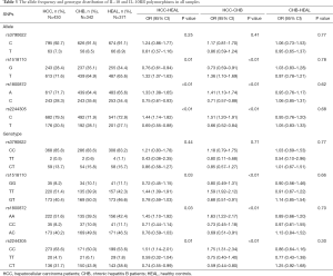 Table 3