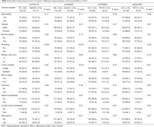 Table 4