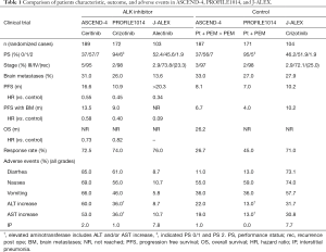 Table 1