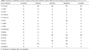 Click on image to zoom Table 1