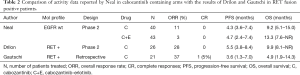 Click on image to zoom Table 2