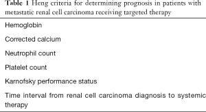 Click on image to zoom Table 1