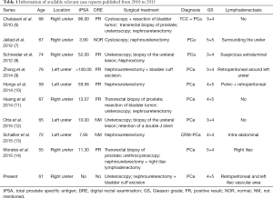 Click on image to zoom Table 1