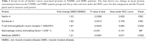 Click on image to zoom Table 2
