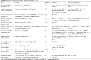 Click on image to zoom Table 1