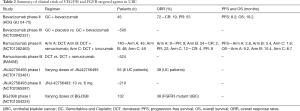 Click on image to zoom Table 2