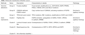 Click on image to zoom Table 5