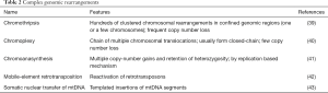 Click on image to zoom Table 2