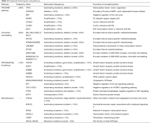Click on image to zoom Table 4