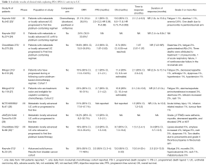 Click on image to zoom Table 1