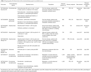 Click on image to zoom Table 2