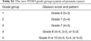 Table S.1